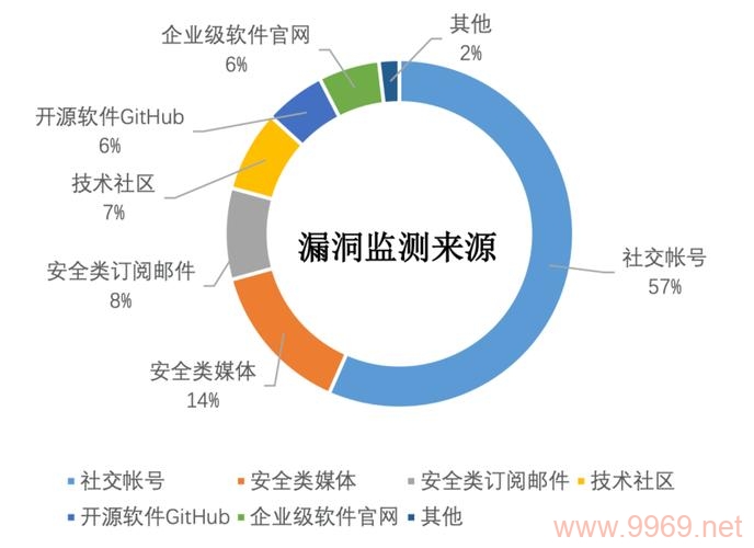 漏洞情报揭示了哪些安全风险？插图2