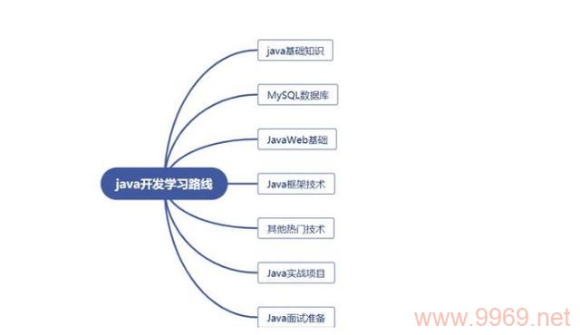 如何在Linux中正确设置Java路径？插图4