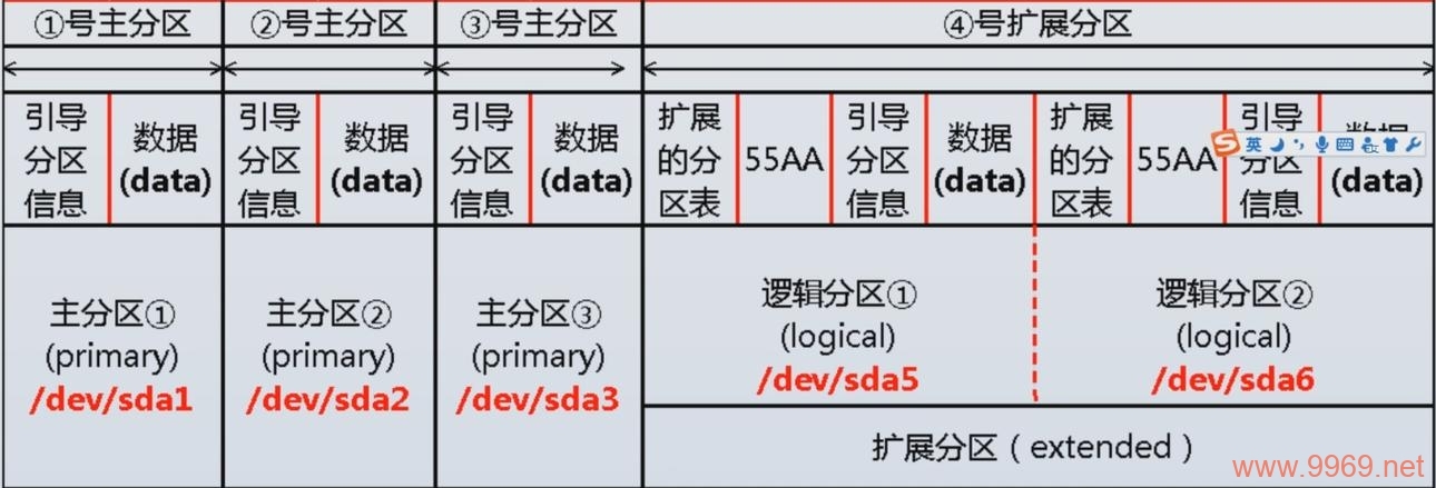 如何有效进行Linux磁盘分区修复？插图