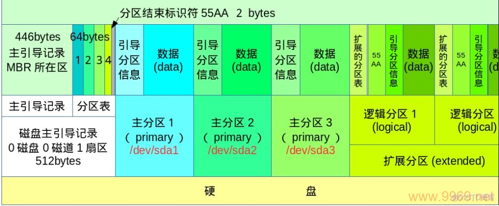 如何有效进行Linux磁盘分区修复？插图4