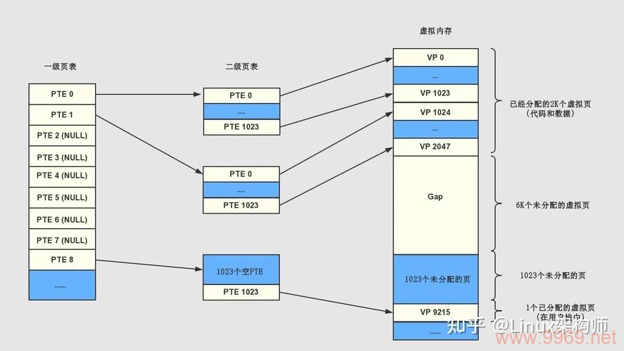 如何查询Linux系统中的内存总量？插图4