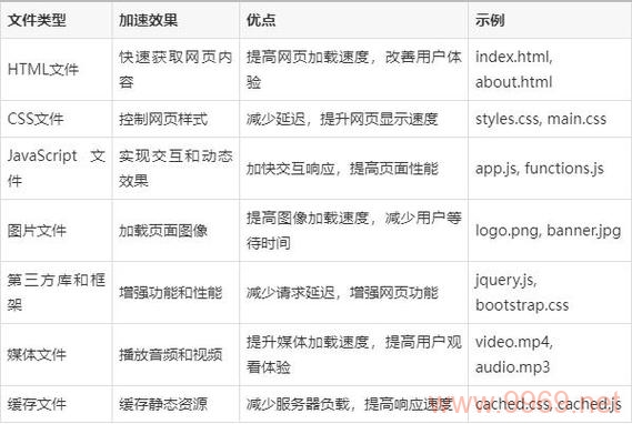 如何使用PHP实现CDN加速功能？插图2