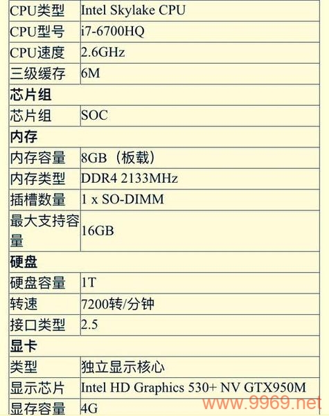 如何高效地查询和配置主机服务器的详细数据？插图