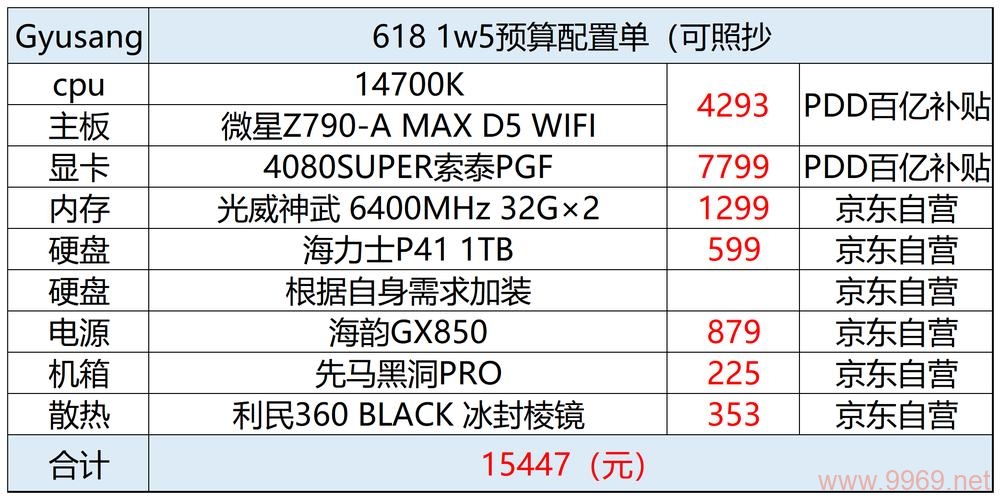 如何高效地查询和配置主机服务器的详细数据？插图4