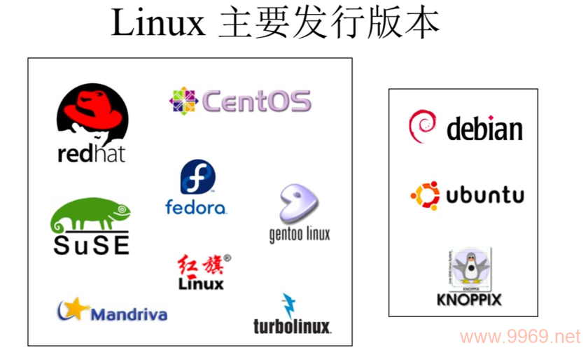 Linux系统的独特之处是什么？插图4