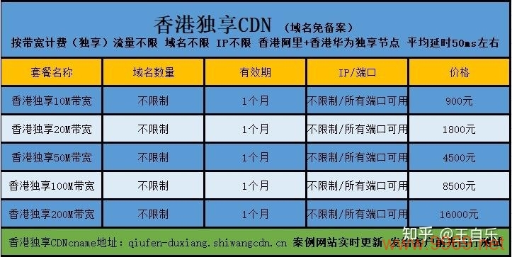 如何将CDN转换为其他计量单位？插图