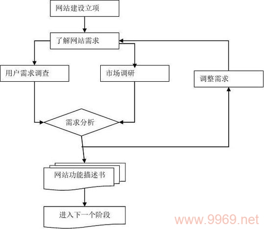 如何设计一个高效的皮具网站流程?插图4