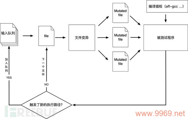 如何高效地挖掘软件中的漏洞？插图