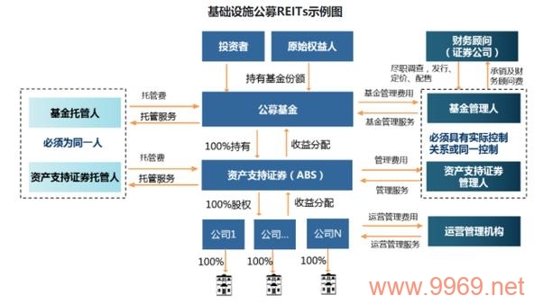 如何明智地投资IDC CDN基金，关键考量因素是什么？插图