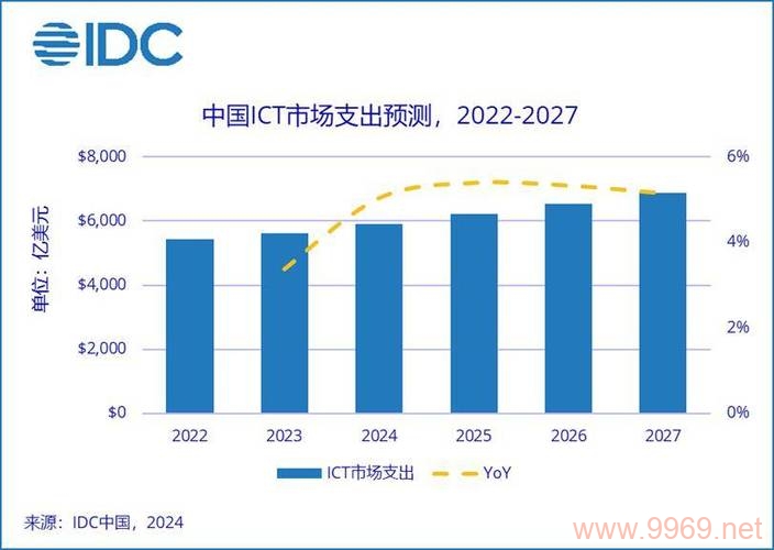 如何明智地投资IDC CDN基金，关键考量因素是什么？插图2