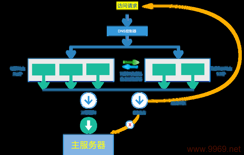 如何有效防御CDN攻击？插图2