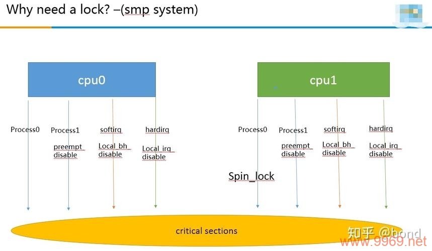 如何在Linux系统中有效管理多进程间的锁机制？插图