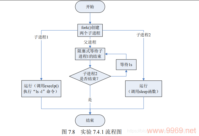 如何在Linux系统中有效管理多进程间的锁机制？插图2