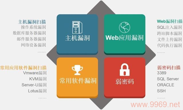 如何构建一个高效的漏洞规则库？插图4