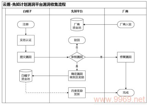 付费漏洞收集，网络安全的新商业模式还是潜在风险？插图4