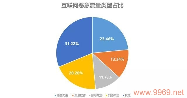 为什么CDN网络会出问题？插图