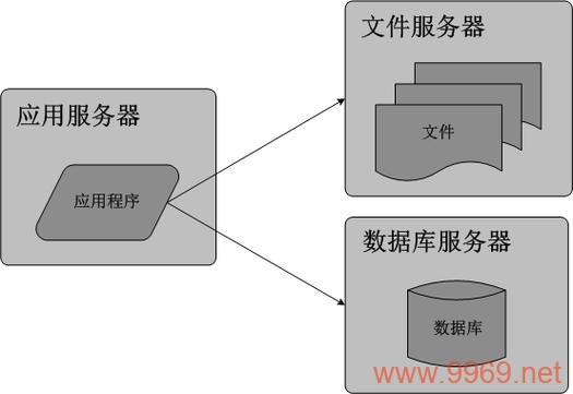 如何将普通主机转变为高效的文件存储服务器？插图