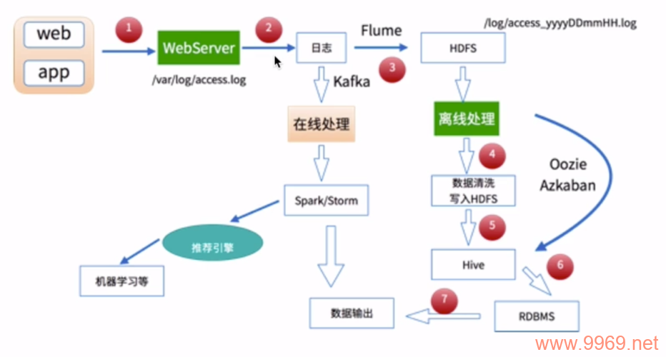 如何将日志迁移到Perl MapReduce框架中？插图