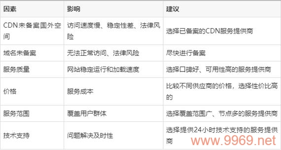 使用CDN服务时，是否需要进行网站备案？插图