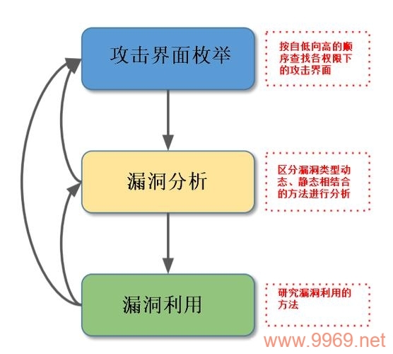 如何打好漏洞分析的基础？插图