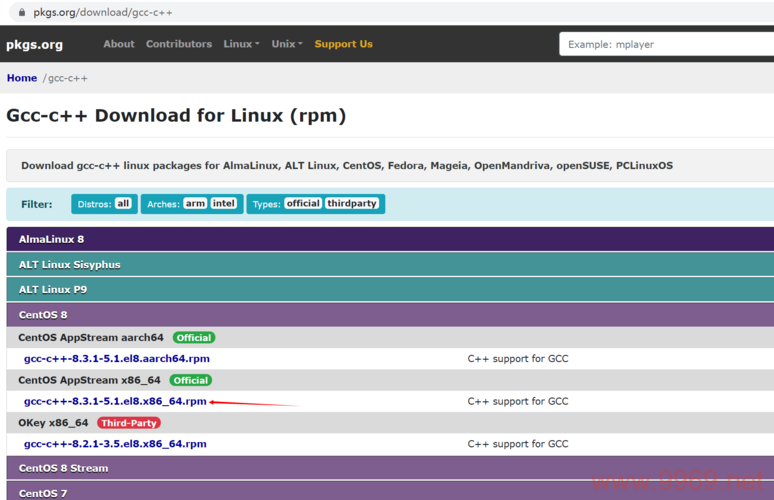 如何离线安装GCC到Linux系统中？插图4