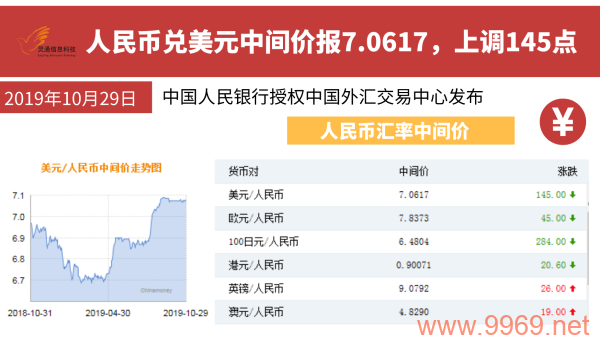 CDN通常不是指货币，而是一个缩写，代表内容分发网络（Content Delivery Network）。它是一种分布式计算服务，旨在通过将数据复制到多个位置来提高互联网服务的可用性和性能。然而，如果文章标题中提到的CDN确实是指某种货币，那么可能是一个误解或特殊情境下的用语。，基于这个信息，一个原创的疑问句标题可以是，，CDN在金融领域代表什么？探索其作为货币术语的含义，既表达了对文章内容的好奇，也暗示了可能存在的特殊用法或误解。插图