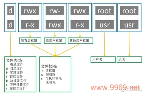 如何在Linux中添加文件的执行权限？插图