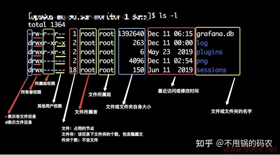 如何在Linux中添加文件的执行权限？插图2