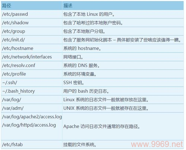 如何在Linux中添加文件的执行权限？插图4