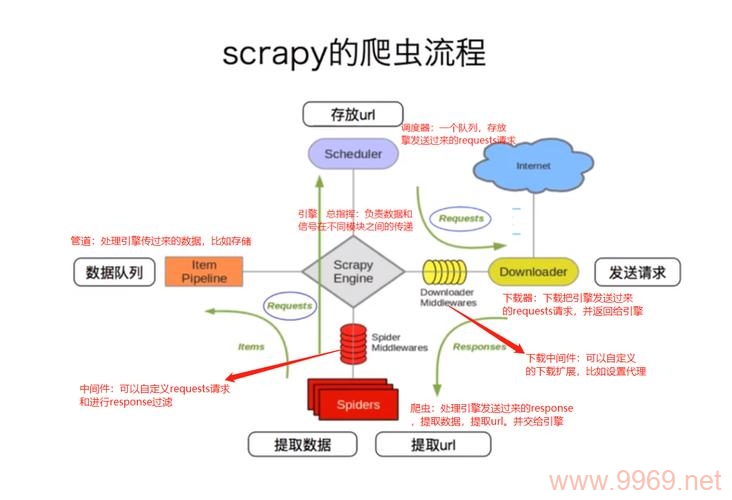 如何有效配置网站的反爬虫防护规则以防御Scrapy等Python爬虫的攻击？插图2