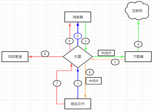 如何有效配置网站的反爬虫防护规则以防御Scrapy等Python爬虫的攻击？插图4