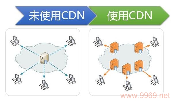 公网CDN与专网CDN有何不同？插图2