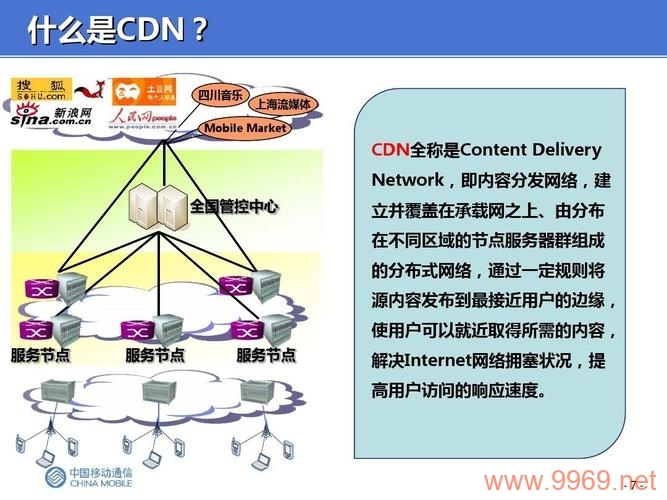 公网CDN与专网CDN有何不同？插图