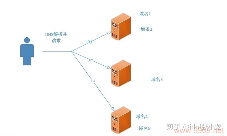 CDN回源与直接使用CDN服务，究竟有何不同？插图4