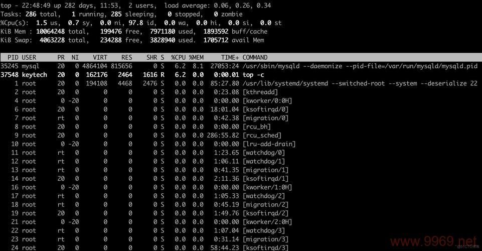 如何在Linux中使用命令进行分屏显示？插图2