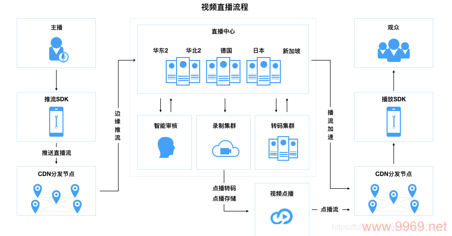 如何获取并利用CDN系统PHP源码来提升网站性能？插图2