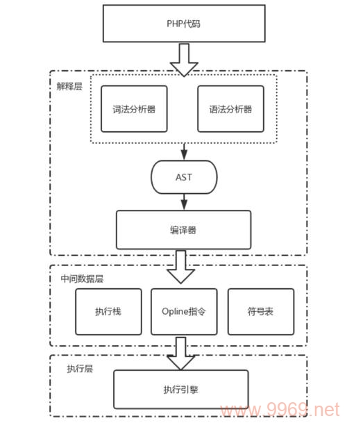 如何获取并利用CDN系统PHP源码来提升网站性能？插图4