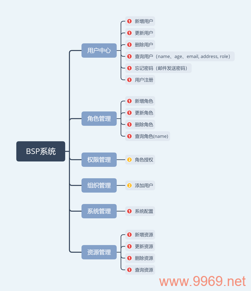 如何利用PCA和MapReduce进行有效的权限管理？插图