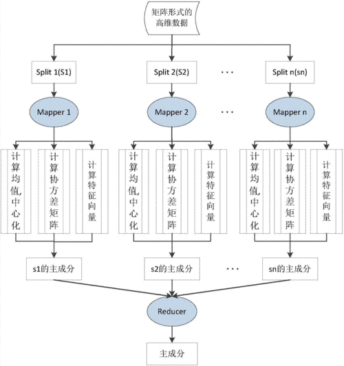 如何利用PCA和MapReduce进行有效的权限管理？插图2