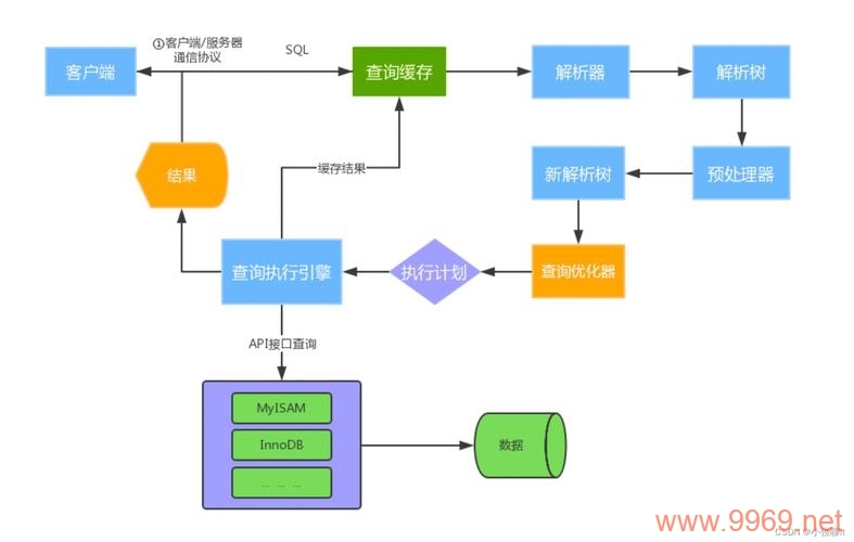 如何高效学习Linux下的MySQL使用技巧？插图