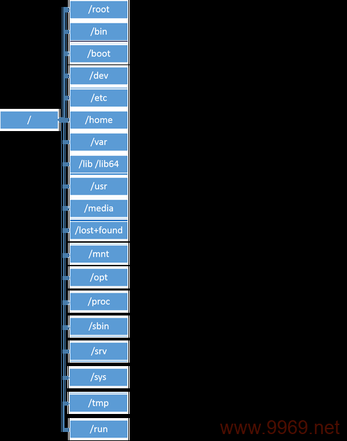 如何在Linux中执行目录下的命令？插图4