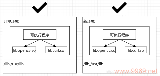 如何设置Linux编译库路径以优化编译过程？插图4