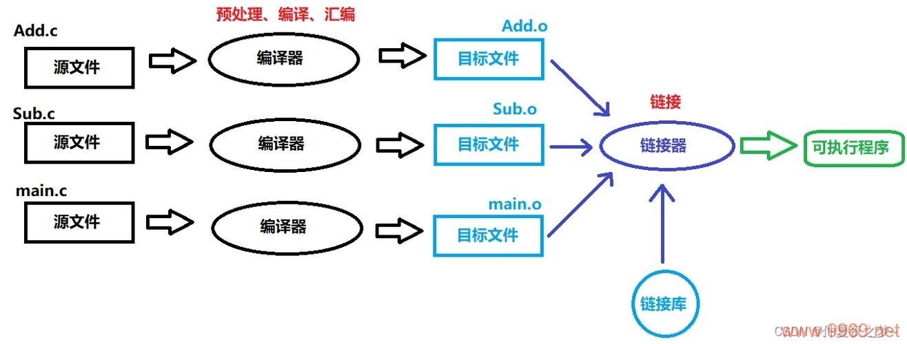 如何设置Linux编译库路径以优化编译过程？插图