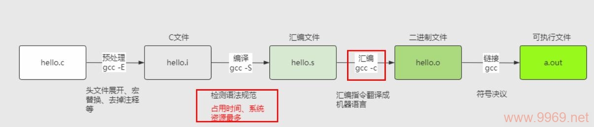 如何设置Linux编译库路径以优化编译过程？插图2