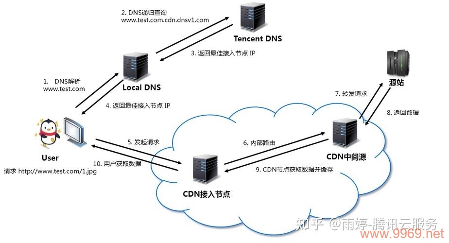 如何选择合适的CDN分发系统来提升网站性能？插图