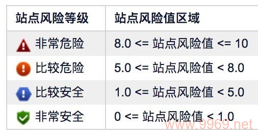 如何评估和分类软件中的安全漏洞等级？插图2