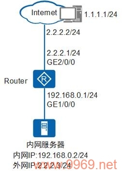 如何设置防火墙以允许外网访问内网服务器？插图