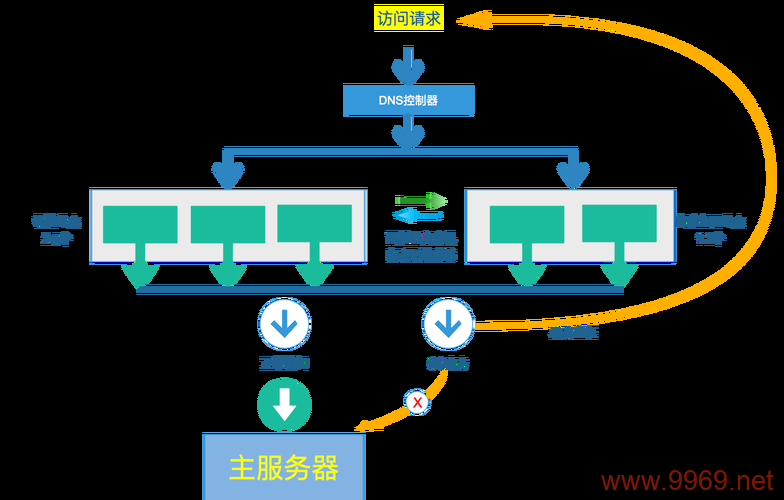 如何有效绕过或解除内容分发网络（CDN）的安全防护措施？插图