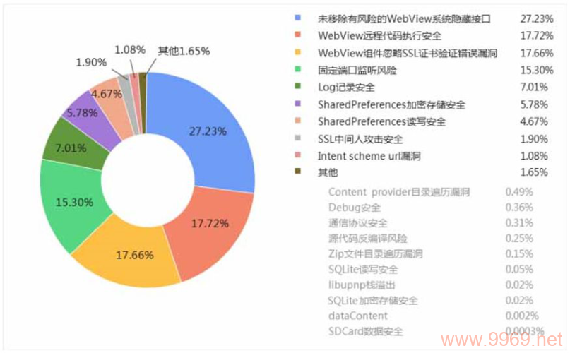 网络安全警报，我们如何应对新发现的高风险漏洞？插图4