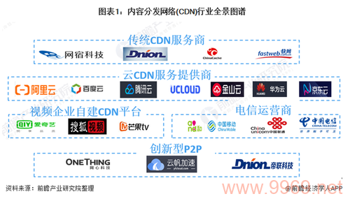 什么是CDN厂商，它们在网络世界中扮演着怎样的角色？插图2